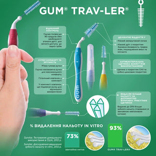 Sunstar Gum Extrafine Proxabrush 1514 — Spazzolino interdentale