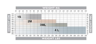 Solidea Be You Capri Curvy  Leggings Micromassaggianti 15 21 mmHg  Nero 1S-XL